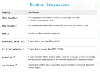 Number Properties
 