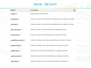 Date Object
 