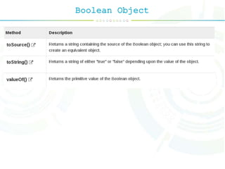 Boolean Object
 