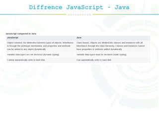 Diffrence JavaScript - Java
 