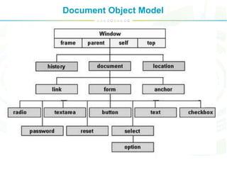 Document Object Model
 