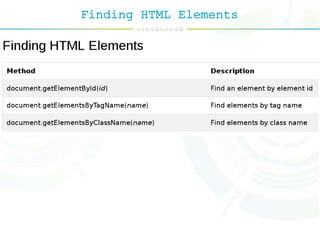 Finding HTML Elements
 
