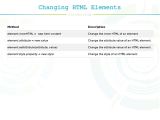 Changing HTML Elements
 