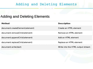 Adding and Deleting Elements
 