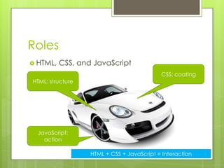 Roles
 HTML,   CSS, and JavaScript
                                           CSS: coating
HTML: structure




  JavaScript:
    action

                  HTML + CSS + JavaScript = Interaction
 