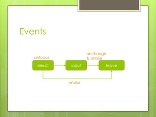 Javascript ch7 | PPT