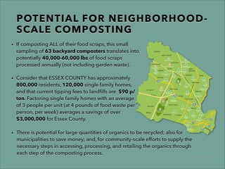 POTENTIAL FOR NEIGHBORHOOD-
SCALE COMPOSTING
• If composting ALL of their food scraps, this small
sampling of 63 backyard composters translates into
potentially 40,000-60,000 lbs of food scraps
processed annually (not including garden waste).
• There is potential for large quantities of organics to be recycled; also for
municipalities to save money; and, for community-scale efforts to supply the
necessary steps in accessing, processing, and retailing the organics through
each step of the composting process.
• Consider that ESSEX COUNTY has approximately
800,000 residents, 120,000 single family homes,
and that current tipping fees to landﬁlls are $90 p/
ton. Factoring single family homes with an average
of 3 people per unit (at 4 pounds of food waste per
person, per week) averages a savings of over
$3,000,000 for Essex County.
 