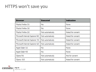 HTTPS won’t save you<br />