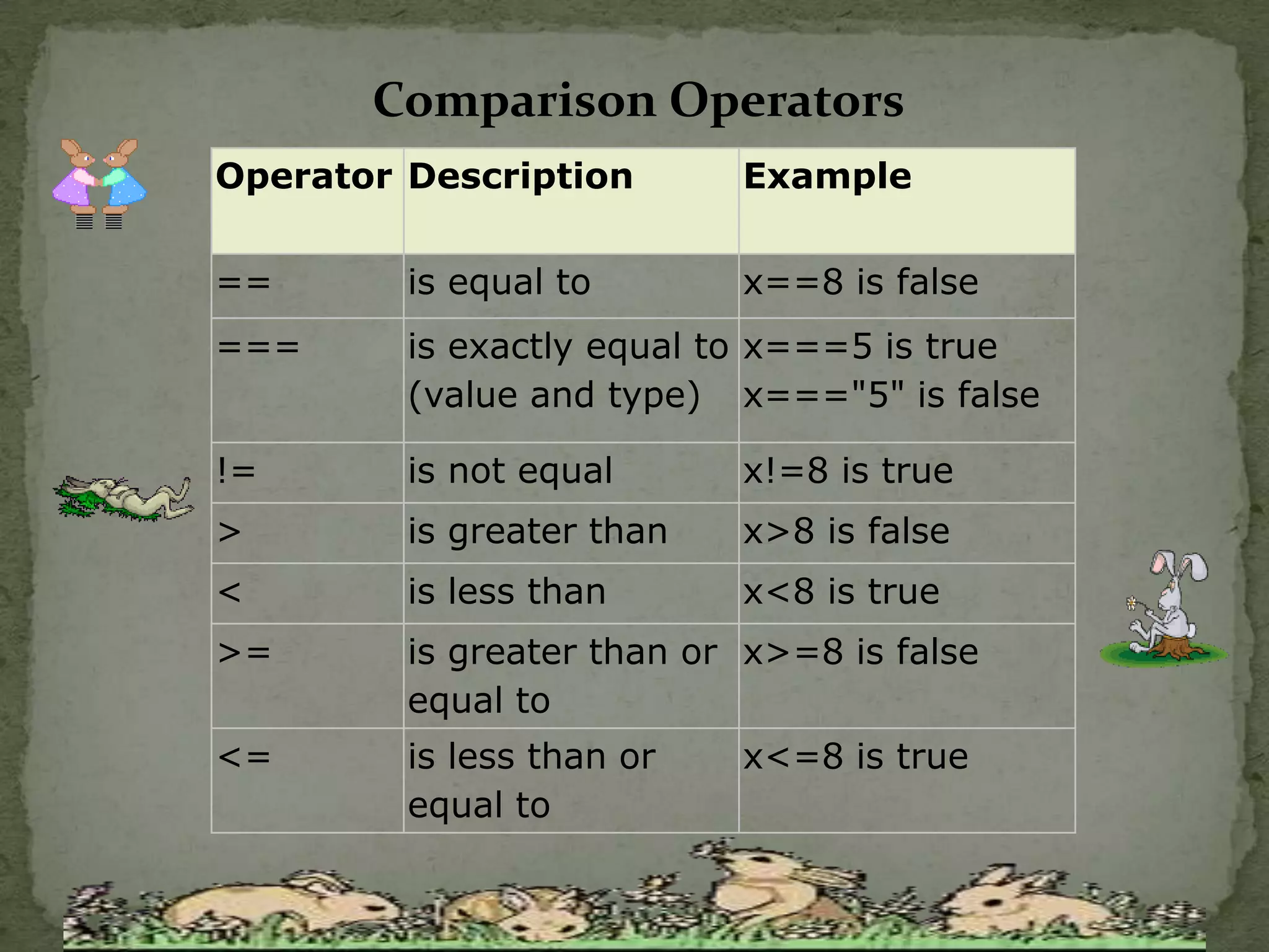 Comparison Operators
