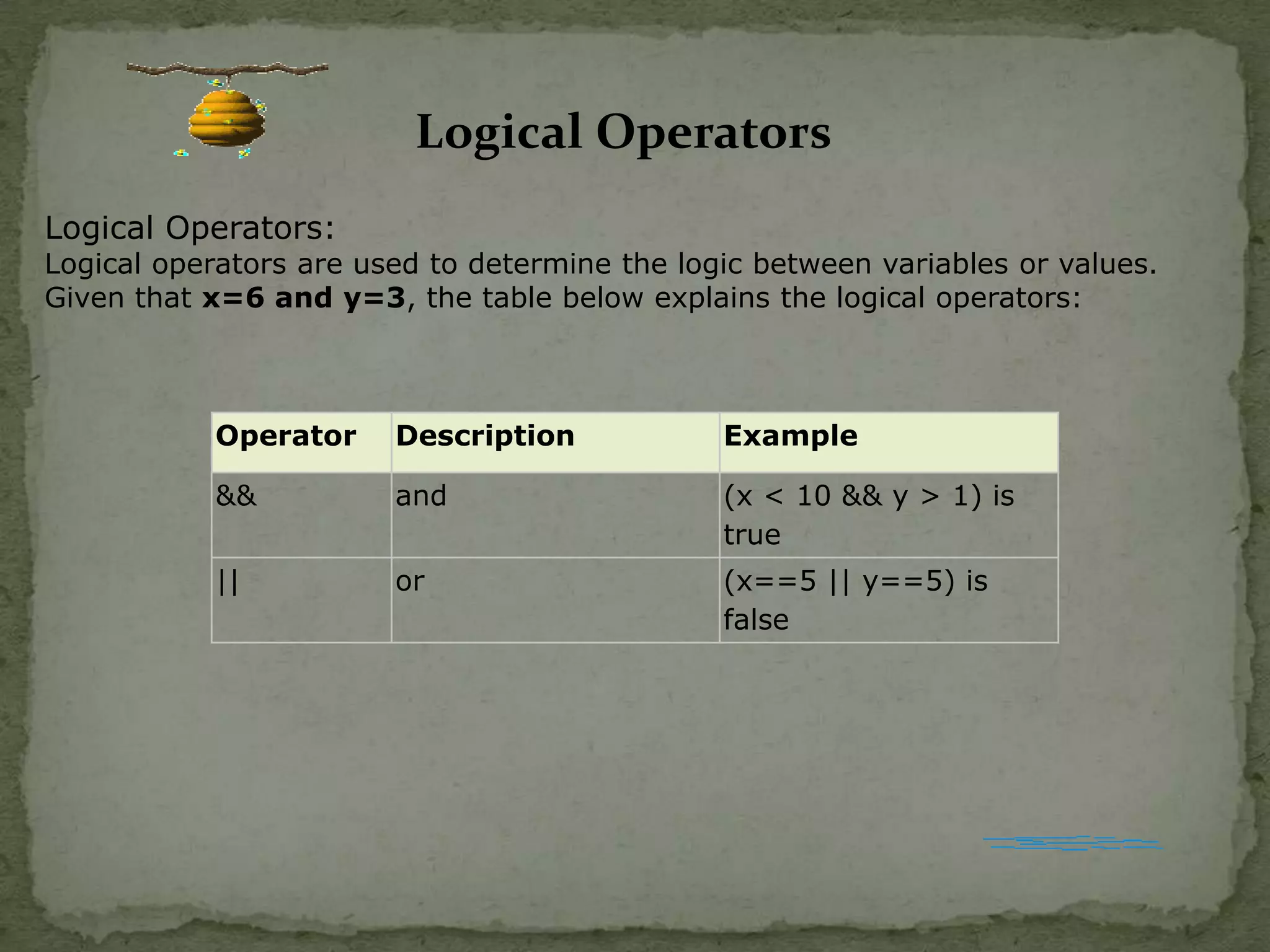 Logical OperatorsLogical Operators:Logical operators are used to determine the logic between variables or values.Given that x=6 and y=3, the table below explains the logical operators: 