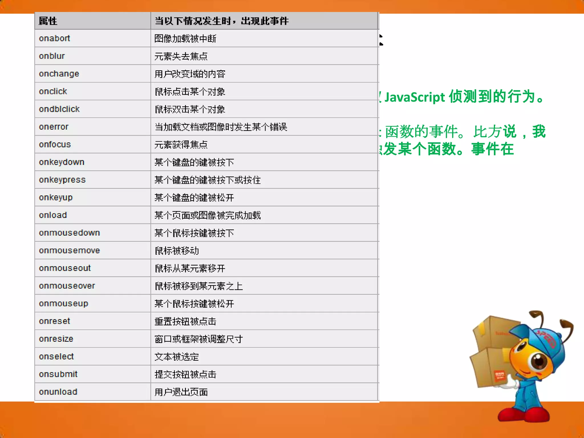 Javascript事件事件JavaScript 使我们有能力创建动态页面。事件是可以被 JavaScript 侦测到的行为。网页中的每个元素都可以产生某些可以触发 JavaScript 函数的事件。比方说，我们可以在用户点击某按钮时产生一个 onClick事件来触发某个函数。事件在 HTML 页面中定义。事件举例：鼠标点击页面或图像载入鼠标悬浮于页面的某个热点之上在表单中选取输入框确认表单键盘按键实例