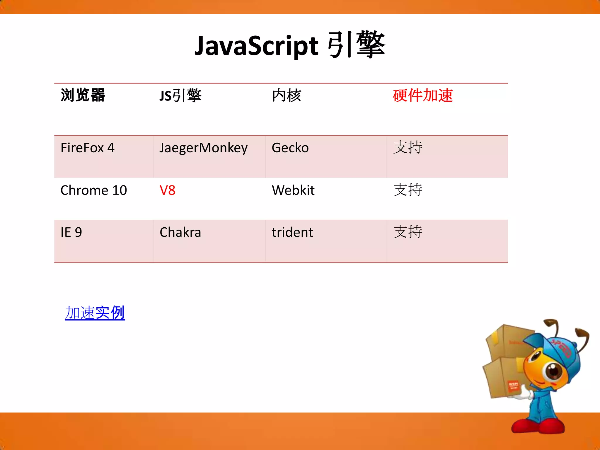 JavaScript 引擎 加速实例