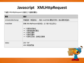 Javascript XML HTMLXML 被设计用来传输和存储数据。HTML 被设计用来显示数据。XML 与 HTML 的主要差异：XML 不是 HTML 的替代。XML 和 HTML 为不同的目的而设计：XML 被设计为传输和存储数据，其焦点是数据的内容。HTML 被设计用来显示数据，其焦点是数据的外观。HTML 旨在显示信息，而 XML 旨在传输信息。XML 应用于 web 开发的许多方面，常用于简化数据的存储和共享。