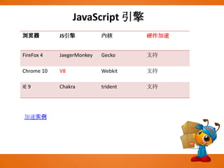 JavaScript 引擎 加速实例