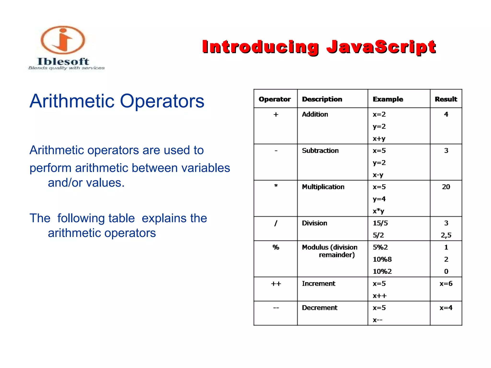 Introducing JavaScript Arithmetic Operators Arithmetic operators are used to perform arithmetic between variables and/or values. The  following table  explains the arithmetic operators 