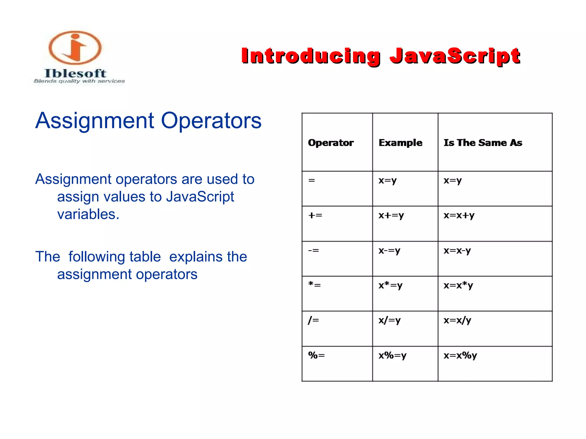 Introducing JavaScript Assignment Operators Assignment operators are used to assign values to JavaScript variables. The  following table  explains the assignment operators 