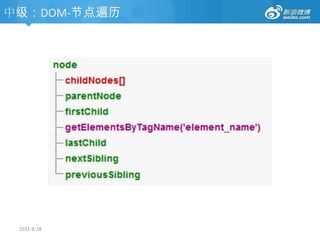 2011-8-18初级：变量类型变量类型基础类型六种：undefined、string、number、boolean、object和functiontypeof对象类型以基础类型为基础，从object这一种类型中发展起来的instanceoffunction是object