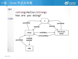 2011-8-18初级：关于类型的一些小题目null == undefined;null===undefined;typeof null;typeof undefined;vara;alert(a);var a; a=1; alert(typeof a);1=='1';1==true;1==='1';a={}; alert(typeof a); 