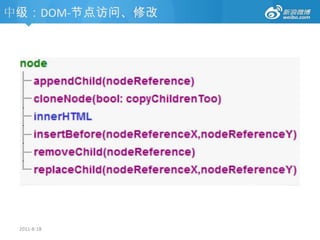 2011-8-18初级：常见对象方法"string"[1,2,3][]new Date(12345678901)Math.PI/^\s|\s$/imgStringArrayDateMathRegExp