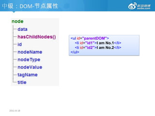 2011-8-18中级对象location，navigator，screen……CookieDOMEventsAjax