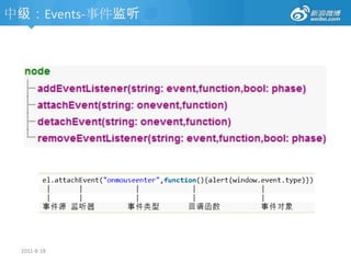 设置当前文档的URL，并在history对象的地址列表中删除这个URL