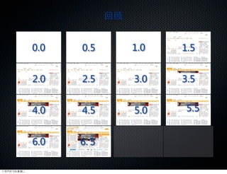 回顾


              0.0   0.5        1.0   1.5


              2.0   2.5        3.0   3.5


              4.0   4.5        5.0    5.5


              6.0   6.５

11年9月13日星期二
 