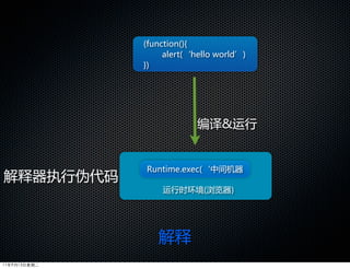 (function(){
                   alert(‘hello  world’)
              })




                            编译&运行


              Runtime.exec(‘中间机器
解释器执行伪代码
                   运行时环境(浏览器)




                 解释
11年9月13日星期二
 