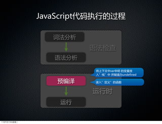 JavaScript代码执行的过程

                 词法分析
                        语法检查
                 语法分析

                         将上下文中var申明  的变量放
                         入”栈”中  并赋值为undefined

                  预编译    读入”定义”的函数


                        运行时
                  运行


11年9月13日星期二
 