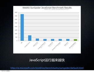 JavaScript运行越来越快

              http://ie.microsoft.com/testdrive/benchmarks/sunspider/default.html
11年9月13日星期二
 