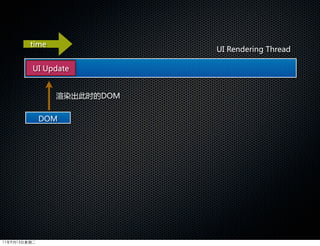 time
                             UI  Rendering  Thread

          UI  Update


                 渲染出此时的DOM


              DOM




11年9月13日星期二
 
