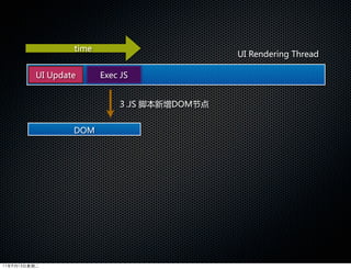 time
                                                   UI  Rendering  Thread

          UI  Update      Exec  JS


                                ３.JS  脚本新增DOM节点


                    DOM




11年9月13日星期二
 