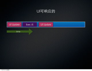 UI可响应的


         UI  Update   Exec  JS    UI  Update


                time




11年9月13日星期二
 