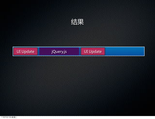 结果



          UI  Update   jQuery.js        UI  Update




11年9月13日星期二
 