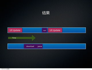 结果



          UI  Update                      run   UI  Update


              Time




                        download   parse




11年9月13日星期二
 