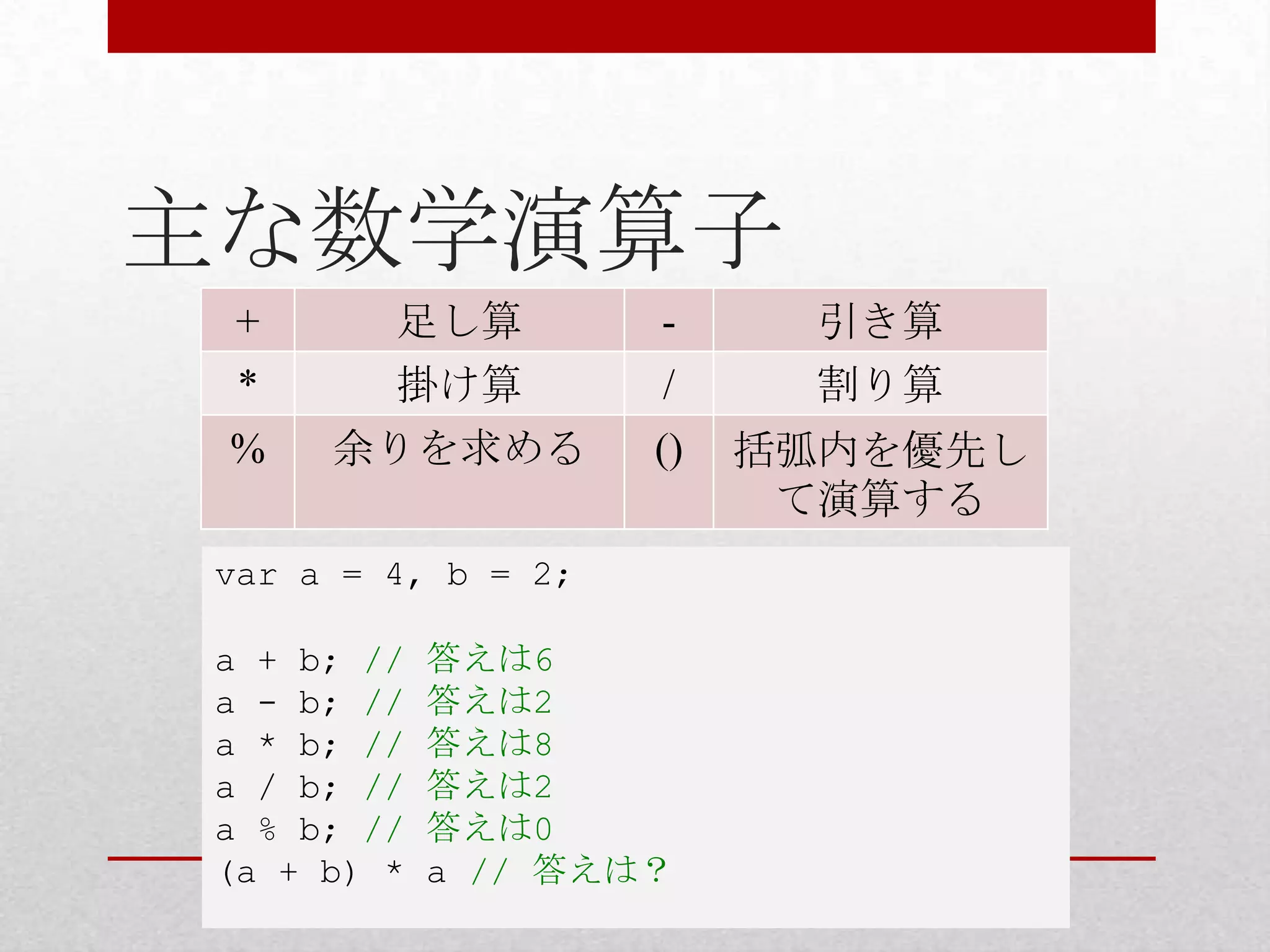主な数学演算子
  +      足し算         -     引き算
  *      掛け算         /     割り算
 %    余りを求める         ()   括弧内を優先し
                           て演算する
 var a = 4, b = 2;

 a + b; //   答えは6
 a - b; //   答えは2
 a * b; //   答えは8
 a / b; //   答えは2
 a % b; //   答えは0
 (a + b) *   a // 答えは？
 