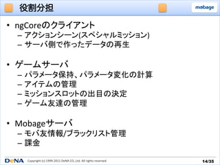 役割分担

•  ngCoreのクライアント	
  
  –  アクションシーン(スペシャルミッション)	
  
  –  サーバ側で作ったデータの再生	
  

•  ゲームサーバ	
  
  –  パラメータ保持、パラメータ変化の計算	
  
  –  アイテムの管理	
  
  –  ミッションスロットの出目の決定	
  
  –  ゲーム友達の管理	
  

•  Mobageサーバ	
  
  –  モバ友情報/ブラックリスト管理	
  
  –  課金	

    Copyright	
  (c)	
  1999-­‐2011	
  DeNA	
  CO.,Ltd.	
  All	
  rights	
  reserved.	
   14/35	
 