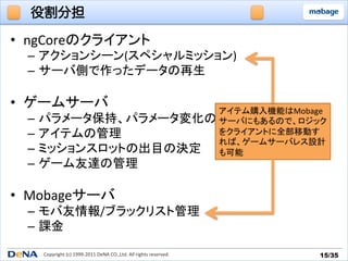役割分担

•  ngCoreのクライアント	
  
  –  アクションシーン(スペシャルミッション)	
  
  –  サーバ側で作ったデータの再生	
  

•  ゲームサーバ	
              アイテム購入機能はMobage
  –  パラメータ保持、パラメータ変化の計算	
  
                         サーバにもあるので、ロジック
  –  アイテムの管理	
           をクライアントに全部移動す
                         れば、ゲームサーバレス設計
  –  ミッションスロットの出目の決定	
   も可能	
  
  –  ゲーム友達の管理	
  

•  Mobageサーバ	
  
  –  モバ友情報/ブラックリスト管理	
  
  –  課金	

    Copyright	
  (c)	
  1999-­‐2011	
  DeNA	
  CO.,Ltd.	
  All	
  rights	
  reserved.	
   15/35	
 