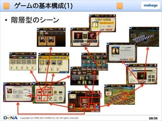 ゲームの基本構成(1)

•  階層型のシーン	




   Copyright	
  (c)	
  1999-­‐2011	
  DeNA	
  CO.,Ltd.	
  All	
  rights	
  reserved.	
   28/35	
 