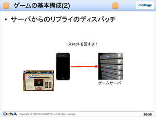 ゲームの基本構成(2)

•  サーバからのリプライのディスパッチ	
  


                                                                        スロットを回すよ！	




                                                                                         ゲームサーバ	




   Copyright	
  (c)	
  1999-­‐2011	
  DeNA	
  CO.,Ltd.	
  All	
  rights	
  reserved.	
              30/35	
 