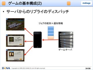ゲームの基本構成(2)

•  サーバからのリプライのディスパッチ	
  

                                                                    ジョブの配列＋通知情報	




                                                                                         ゲームサーバ	




   Copyright	
  (c)	
  1999-­‐2011	
  DeNA	
  CO.,Ltd.	
  All	
  rights	
  reserved.	
              31/35	
 