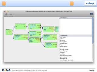 Copyright	
  (c)	
  1999-­‐2011	
  DeNA	
  CO.,Ltd.	
  All	
  rights	
  reserved.	
   38/35	
 
