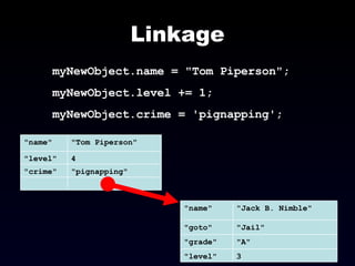 Linkage myNewObject.name = "Tom Piperson"; myNewObject.level += 1; myNewObject.crime = 'pignapping'; "pignapping" "crime" 4 "level" "Tom Piperson" "name" 3 "level" "A" "grade" "Jail" "goto" "Jack B. Nimble" "name" 