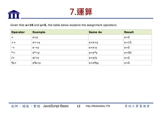 JavaScript Basic http://MobileDev.TW
7.運算
12
 