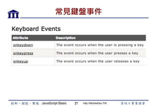 JavaScript Basic http://MobileDev.TW
常見鍵盤事件
27
 