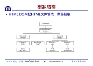 JavaScript Basic http://MobileDev.TW
樹狀結構
•  HTML DOM把HTML文件當成一顆節點樹
62
 