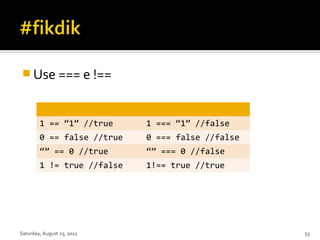  Use === e !==



        1 == “1” //true     1 === “1” //false
        0 == false //true   0 === false //false
        “” == 0 //true      “” === 0 //false
        1 != true //false   1!== true //true




Saturday, August 25, 2012                         53
 
