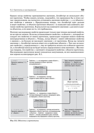 9.2. Прототипы и наследование                                              169

Однако когда свойству присваивается значение, JavaScript не использует объ
ект прототип. Чтобы понять почему, подумайте, что произошло бы в этом слу
чае: предположим, вы пытаетесь установить значение свойства o.p, а у объекта o
нет свойства с именем p. Предположим теперь, что JavaScript идет дальше
и ищет свойство p в объекте прототипе объекта o и позволяет вам изменить зна
чение свойства прототипа. В результате вы изменяете значение p для всего клас
са объектов, а это вовсе не то, что требовалось.
Поэтому наследование свойств происходит только при чтении значений свойств,
но не при их записи. Если вы устанавливаете свойство p в объекте o, который на
следует это свойство от своего прототипа, происходит создание нового свойства
непосредственно в объекте p. Теперь, когда объект o имеет собственное свойство
с именем p, он больше не наследует значение p от прототипа. Когда вы читаете
значение p, JavaScript сначала ищет его в свойствах объекта o. Так как он нахо
дит свойство p, определенное в o, ему не требуется искать его в объекте прототи
пе, и JavaScript никогда не будет искать определенное в нем значение p. Мы ино
гда говорим, что свойство p «затеняет» (скрывает) свойство p объекта прототипа.
Наследование прототипов может показаться запутанным, но все вышеизложен
ное хорошо иллюстрирует рис. 9.1.




Рис. 9.1. Объекты и прототипы
 