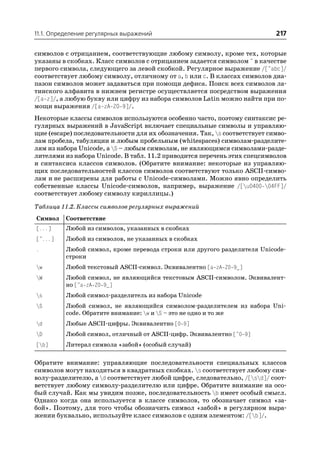 11.1. Определение регулярных выражений                                     217

символов с отрицанием, соответствующие любому символу, кроме тех, которые
указаны в скобках. Класс символов с отрицанием задается символом ^ в качестве
первого символа, следующего за левой скобкой. Регулярное выражение /[^abc]/
соответствует любому символу, отличному от a, b или c. В классах символов диа
пазон символов может задаваться при помощи дефиса. Поиск всех символов ла
тинского алфавита в нижнем регистре осуществляется посредством выражения
/[a z]/, а любую букву или цифру из набора символов Latin можно найти при по
мощи выражения /[a zA Z0 9]/.
Некоторые классы символов используются особенно часто, поэтому синтаксис ре
гулярных выражений в JavaScript включает специальные символы и управляю
щие (escape) последовательности для их обозначения. Так, s соответствует симво
лам пробела, табуляции и любым пробельным (whitespaces) символам разделите
лям из набора Unicode, а S – любым символам, не являющимся символами разде
лителями из набора Unicode. В табл. 11.2 приводится перечень этих спецсимволов
и синтаксиса классов символов. (Обратите внимание: некоторые из управляю
щих последовательностей классов символов соответствуют только ASCII симво
лам и не расширены для работы с Unicode символами. Можно явно определить
собственные классы Unicode символов, например, выражение /[u0400 04FF]/
соответствует любому символу кириллицы.)

Таблица 11.2. Классы символов регулярных выражений
Символ    Соответствие
[...]     Любой из символов, указанных в скобках
[^...]    Любой из символов, не указанных в скобках
.         Любой символ, кроме перевода строки или другого разделителя Unicode
          строки
w        Любой текстовый ASCII символ. Эквивалентно [a zA Z0 9_]
W        Любой символ, не являющийся текстовым ASCII символом. Эквивалент
          но [^a zA Z0 9_]
s        Любой символ разделитель из набора Unicode
S        Любой символ, не являющийся символом разделителем из набора Uni
          code. Обратите внимание: w и S – это не одно и то же
d        Любые ASCII цифры. Эквивалентно [0 9]
D        Любой символ, отличный от ASCII цифр. Эквивалентно [^0 9]
[b]      Литерал символа «забой» (особый случай)

Обратите внимание: управляющие последовательности специальных классов
символов могут находиться в квадратных скобках. s соответствует любому сим
волу разделителю, а d соответствует любой цифре, следовательно, /[sd]/ соот
ветствует любому символу разделителю или цифре. Обратите внимание на осо
бый случай. Как мы увидим позже, последовательность b имеет особый смысл.
Однако когда она используется в классе символов, то обозначает символ «за
бой». Поэтому, для того чтобы обозначить символ «забой» в регулярном выра
жении буквально, используйте класс символов с одним элементом: /[b]/.
 