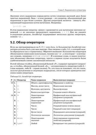 78                                                Глава 5. Выражения и операторы


Значение этого выражения определяется путем сложения значений двух более
простых выражений. Знак + в этом примере – это оператор, объединяющий два
выражения в одно более сложное. Другим оператором является (минус), объ
единяющий выражения путем вычитания. Например:
     (i + 1.7)   sum

В этом выражении оператор «минус» применяется для вычитания значения пе
ременой sum из значения предыдущего выражения, i + 1.7. Как вы увидите
в следующем разделе, JavaScript поддерживает несколько других операторов,
помимо + и .


5.2. Обзор операторов
Если вы программировали на C, C++ или Java, то большинство JavaScript опе
раторов должны быть уже вам знакомо. Они сведены в табл. 5.1, к которой мож
но обращаться как к справочнику. Обратите внимание: большинство операторов
обозначаются символами пунктуации, такими как + и =, а некоторые – ключевы
ми словами, например delete и instanceof. И ключевые слова, и знаки пунктуа
ции обозначают обычные операторы, просто в первом случае получается более
удобочитаемый и менее лаконичный синтаксис.
В этой таблице столбец, обозначенный буквой «P», содержит приоритет операто
ра, а столбец, обозначенный буквой «A», – ассоциативность оператора (либо L –
слева направо, либо R – справа налево). Те, кто пока не понимает, что это такое,
получат разъяснения в следующих подразделах, после которых приводятся опи
сания самих операторов.
Таблица 5.1. JavaScript операторы
P     A Оператор       Типы операндов        Выполняемая операция
15 L      .            Объект, идентификатор Обращение к свойству
      L   []           Массив, целое число   Индексация массива
      L   ()           Функция, аргументы    Вызов функции
      R new            Вызов конструктора    Создание нового объекта
14 R ++                Левостороннее         Префиксный или постфиксный
                       выражение             инкремент (унарный)
      R                Левостороннее         Префиксный или постфиксный
                       выражение             декремент (унарный)
      R                Число                 Унарный минус (смена знака)
      R +              Число                 Унарный плюс (нет операции)
      R ~              Целое число           Поразрядное дополнение (унарный)
      R !              Логическое значение   Логическое дополнение (унарный)
      R delete         Левостороннее         Аннулирование определения
                       значение              свойства (унарный)
      R typeof         Любой                 Возвращает тип данных (унарный)
 