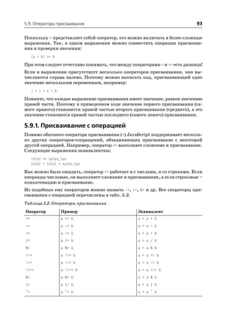 5.9. Операторы присваивания                                                 93

Поскольку = представляет собой оператор, его можно включать в более сложные
выражения. Так, в одном выражении можно совместить операции присваива
ния и проверки значения:
     (a = b) == 0

При этом следует отчетливо понимать, что между операторами = и == есть разница!
Если в выражении присутствует несколько операторов присваивания, они вы
числяются справа налево. Поэтому можно написать код, присваивающий одно
значение нескольким переменным, например:
     i = j = k = 0;

Помните, что каждое выражение присваивания имеет значение, равное значению
правой части. Поэтому в приведенном коде значение первого присваивания (са
мого правого) становится правой частью второго присваивания (среднего), а это
значение становится правой частью последнего (самого левого) присваивания.

5.9.1. Присваивание с операцией
Помимо обычного оператора присваивания (=) JavaScript поддерживает несколь
ко других операторов сокращений, объединяющих присваивание с некоторой
другой операцией. Например, оператор += выполняет сложение и присваивание.
Следующие выражения эквивалентны:
     total += sales_tax
     total = total + sales_tax

Как можно было ожидать, оператор += работает и с числами, и со строками. Если
операнды числовые, он выполняет сложение и присваивание, а если строковые –
конкатенацию и присваивание.
Из подобных ему операторов можно назвать =, *=, &= и др. Все операторы при
сваивания с операцией перечислены в табл. 5.2.
Таблица 5.2. Операторы присваивания
Оператор              Пример                      Эквивалент
+=                    a += b                      a = a + b
 =                    a = b                       a = a – b
*=                    a *= b                      a = a * b
/=                    a /= b                      a = a / b
%=                    a %= b                      a = a % b
<<=                   a <<= b                     a = a << b
>>=                   a >>= b                     a = a >> b
>>>=                  a >>>= b                    a = a >>> b
&=                    a &= b                      a = a & b
|=                    a |= b                      a = a | b
^=                    a ^= b                      a = a ^ b
 